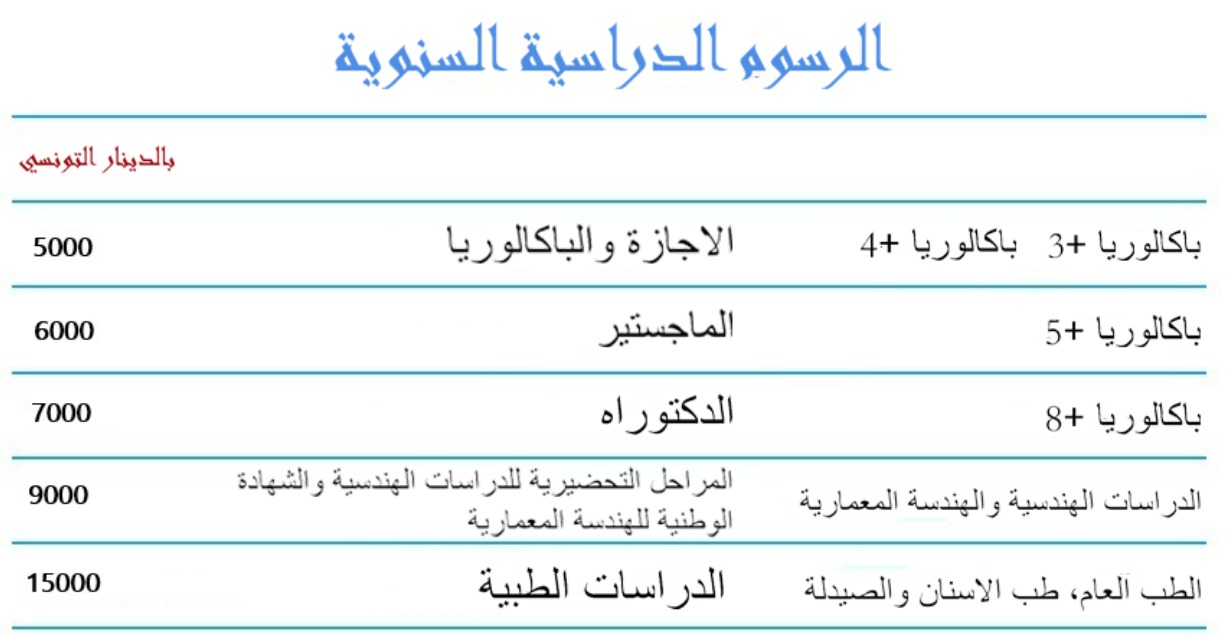 ميزانية الطالب في تونس